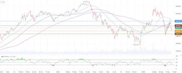 Цены на нефть поддержали российский рынок